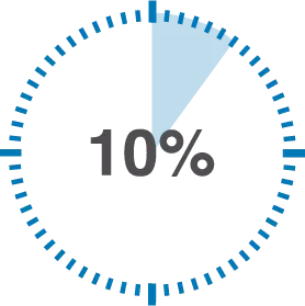 Logo showing Every minute CPR is delayed, a victim’s chance of survival DECREASES BY 10%.