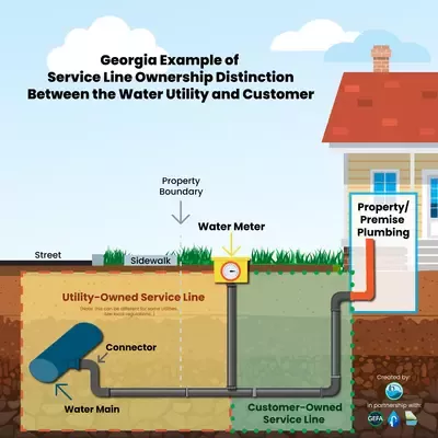 image showing water service line ownership